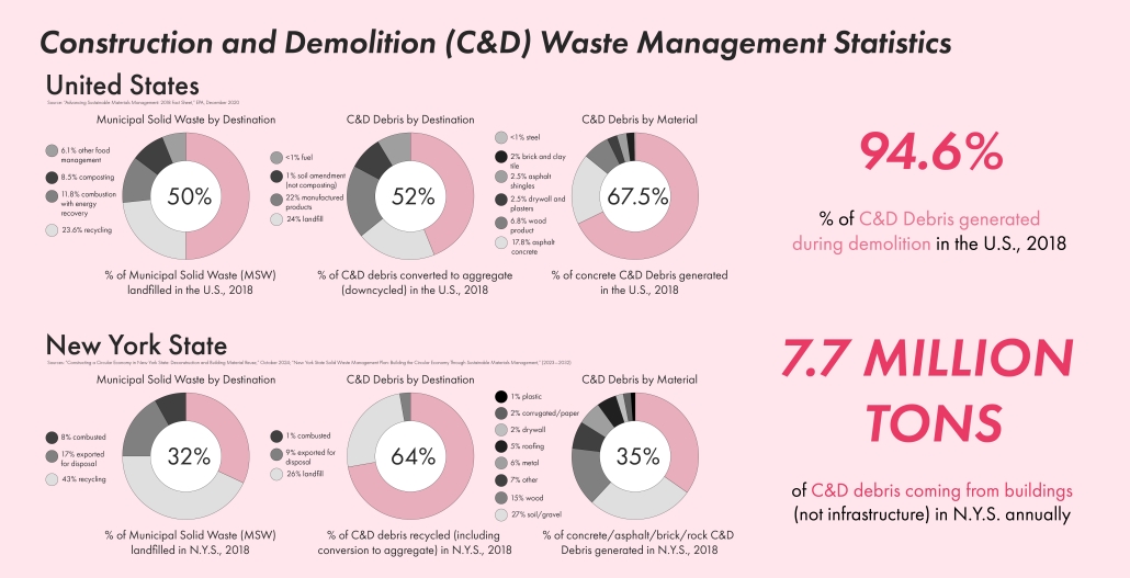 05-DEMOLITION STATISTICS - Pauline Barsegyan