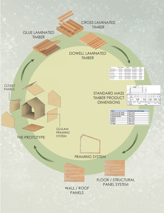 Framework-Prototype-diagram-Final-Background - Alvin Huang - Study ...