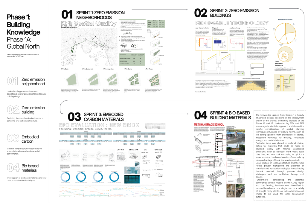 PANEL 2_Methodology Diagram - Wiberg, Aoife A.