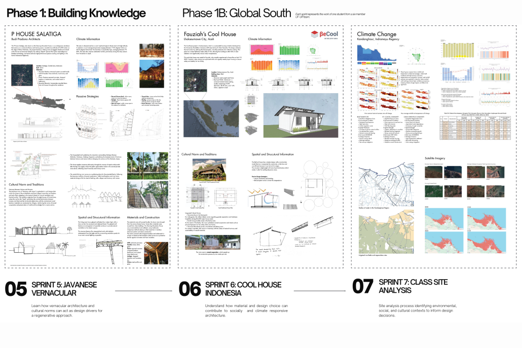 PANEL 3_Methodology Diagram - Wiberg, Aoife A.