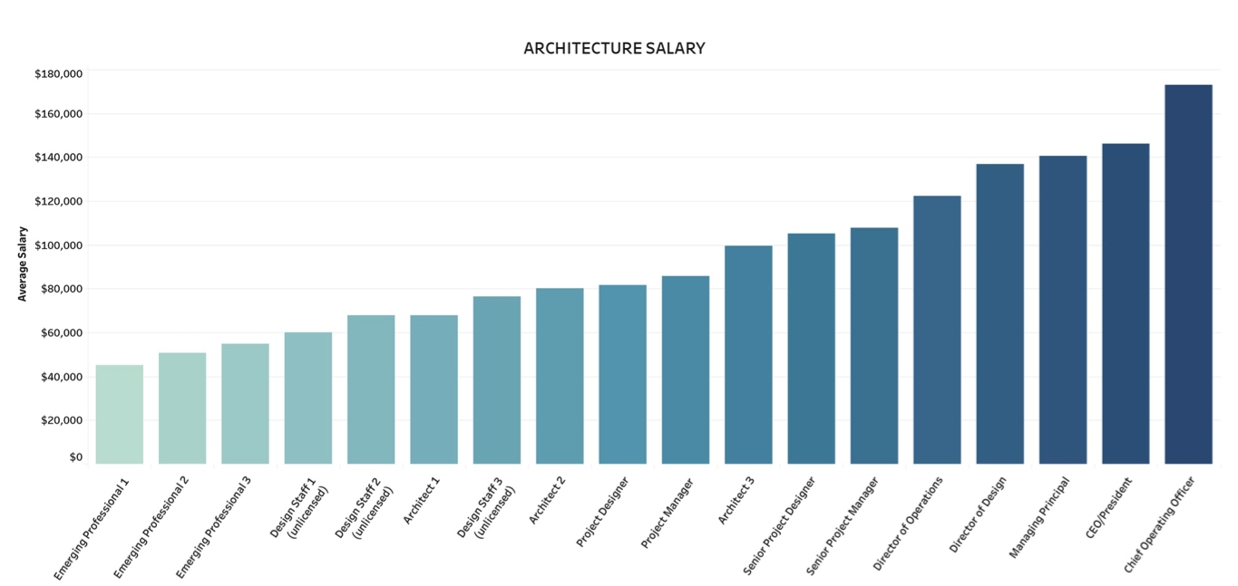 Sonnenbrand Allergie Ernte Architect Salary Las Vegas Kleid Jemand 