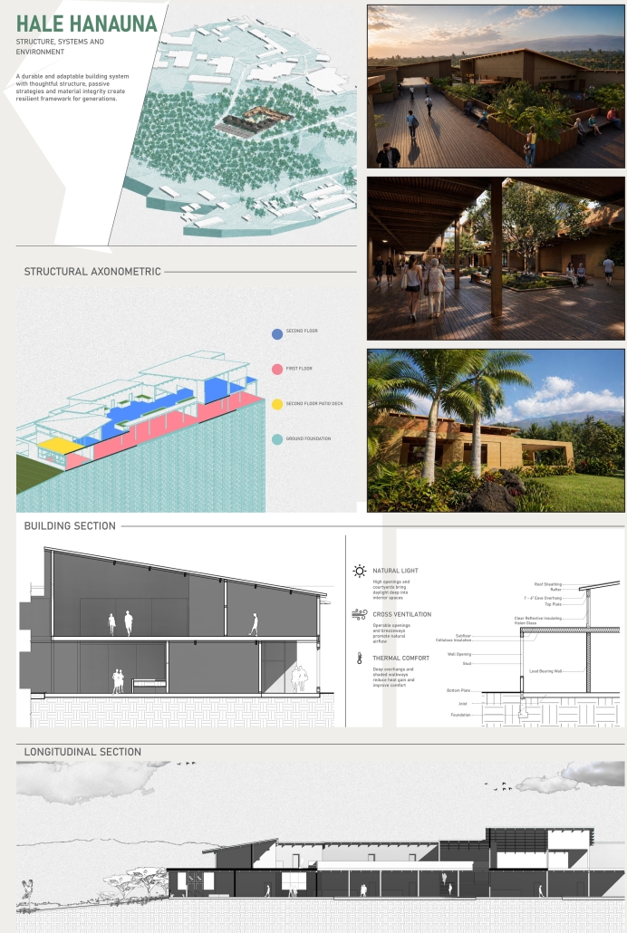 Studio VI - Poster Board (1)-3 - Golnar Ahmadi